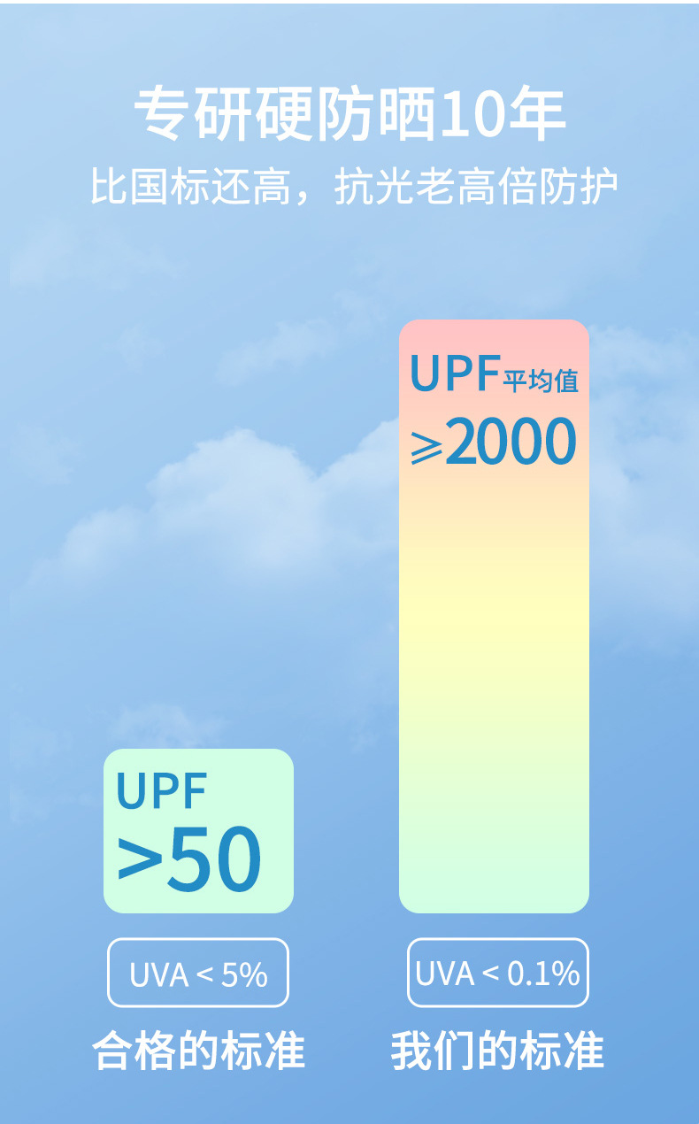 钛银雨伞批发遮阳伞防晒防紫外线小巧便携轻量晴雨两用女太阳伞详情16