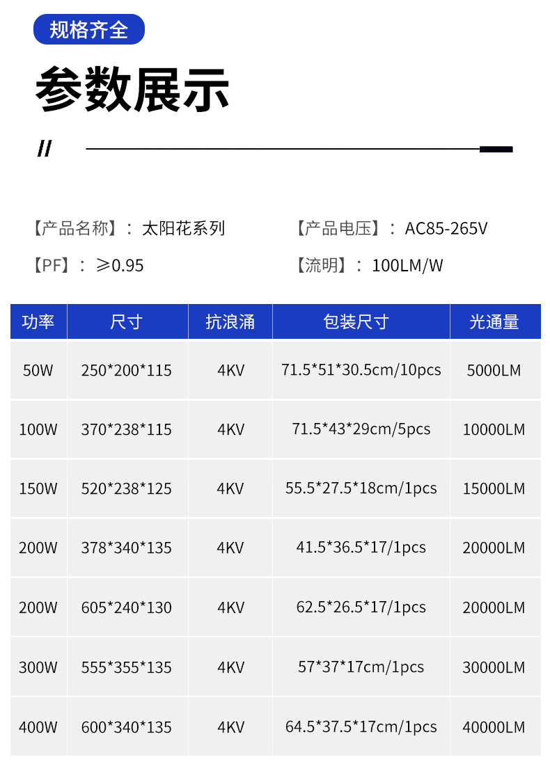 速卖通热卖LED防爆灯一件代发太阳花LED投光灯户外照射灯工厂直销详情10