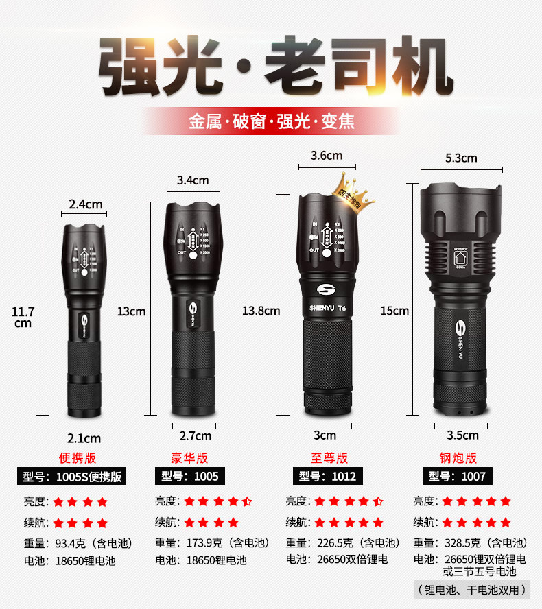 强光手电筒可充电超亮远射户外家用照明灯LED防水探照灯变焦迷你详情2