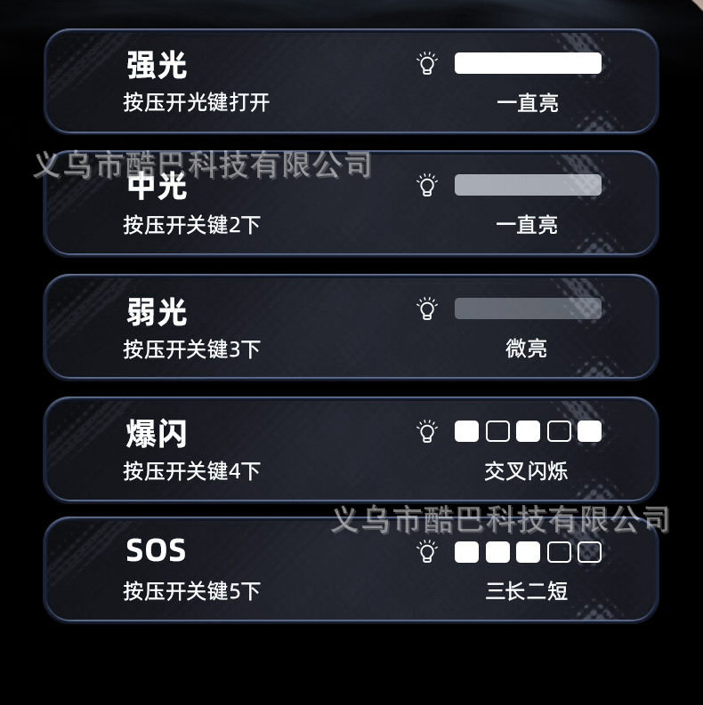 亚马逊强光变焦多功能手电Type-C充电荧光条数字电显白激光手电筒详情14