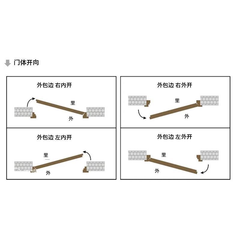 耀莱克1073双头内正外反防静电蓝护套电镀拉丝滑轮铁质电控智能锁详情5