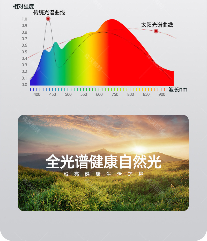 全光谱客厅吊灯意式轻奢圆环led大厅主灯设计师样板房卧室餐厅灯详情6