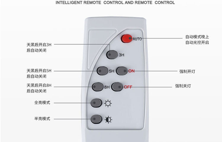 太阳能投光灯一拖二天黑自动亮户外庭院灯超亮照明家用新农村路灯详情43