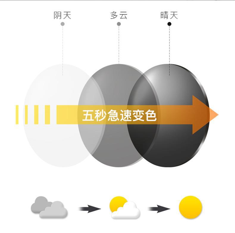 新款时尚钻石切边无框老花镜防蓝光防辐射中老年人抗疲劳老花眼镜详情13