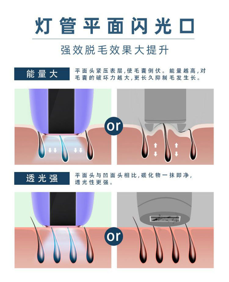 shanilak export handheld Ice Point Hair Removal Device, full-body hair removal and shaving device, Private ipl Ice Point Hair Removal device wholesale pic 13
