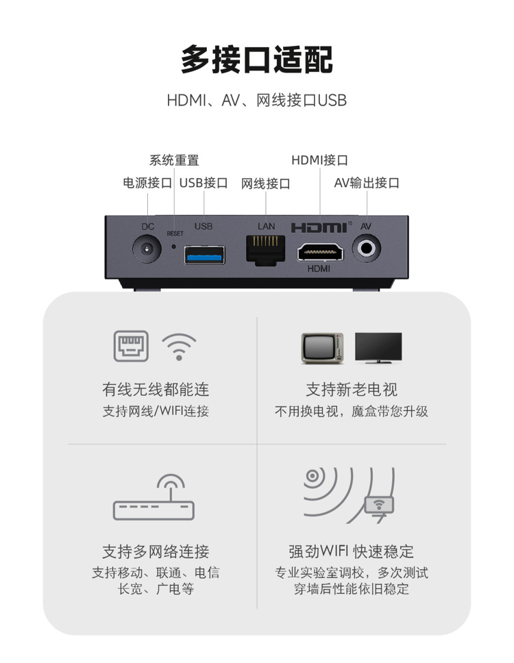 天猫魔盒8pro网络电视机顶盒8K电视盒子32G/64G存储支持手机投屏详情24