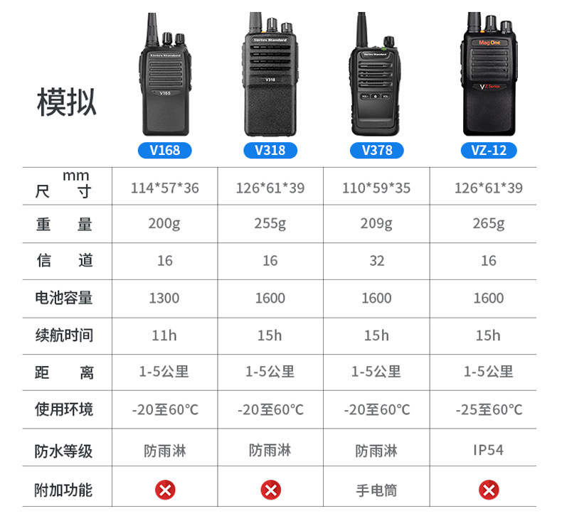 摩托罗拉Xir P3688数字对讲机P6600i防爆gp328D适用化工厂C1200详情2