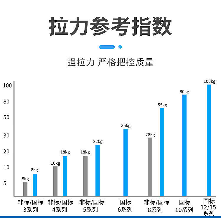 自锁式尼龙扎带耐寒捆扎捆绑带塑料束线带3X4X5*200X250X300批发详情5