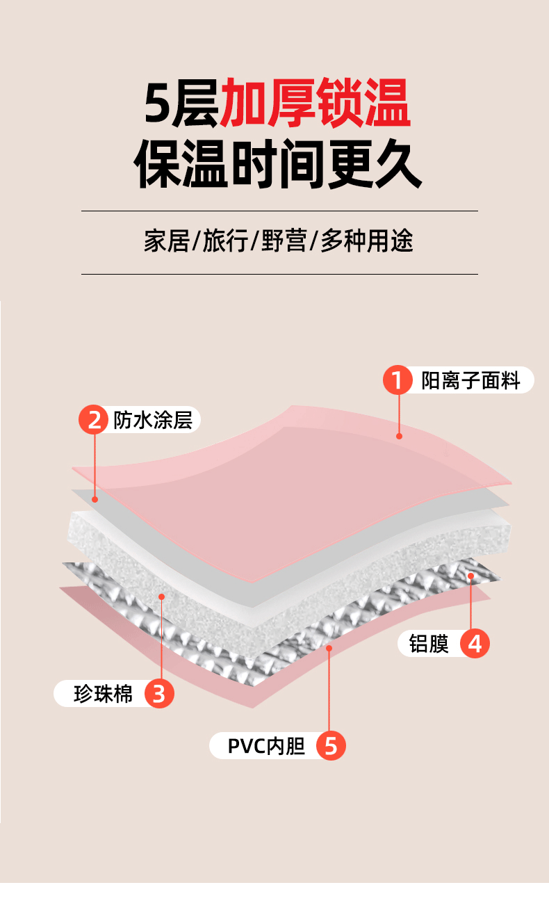 智能数控款足浴袋折叠洗漱包干湿分离收纳包透明挂袋详情10