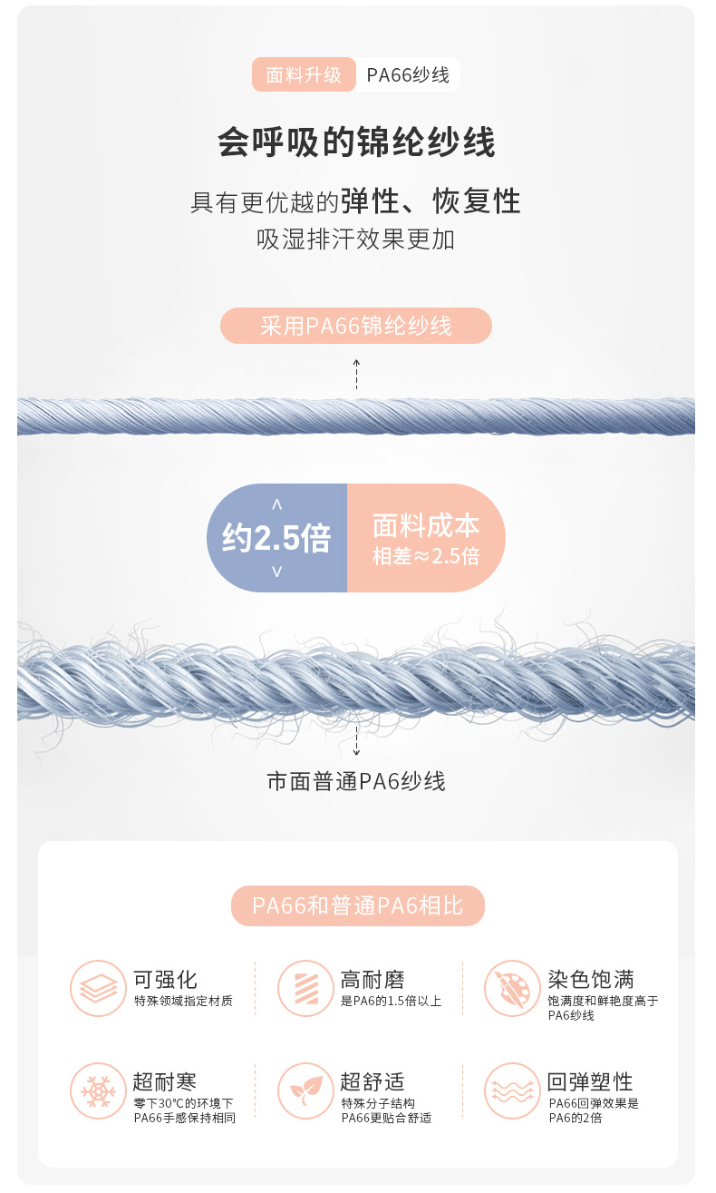 双6纱线交叉镂空美背瑜伽文胸裸感亲肤小V领健身运动内衣DAW032详情9