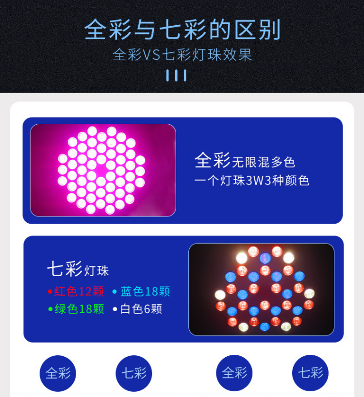 54颗3W全彩帕灯舞台灯led染色灯婚礼宴会厅直播舞台灯光秀频闪详情7