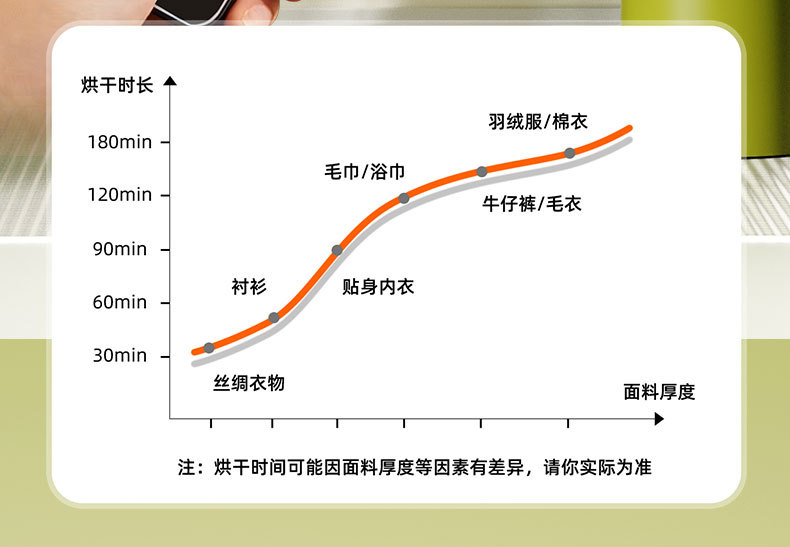 跨境外贸抽拉式烘衣机智能遥控便携式烘干机家用小型折叠干衣机宿舍P52详情9