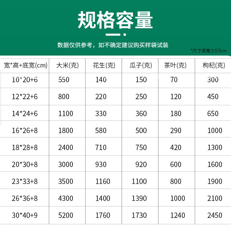 Eight-sided self-standing self-sealing bag for snacks, rice, dog food, food packaging bag, hand-held transparent sealed pocket printing pic 5