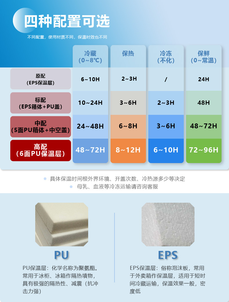 6L, 15L, 20L, 28L preferred insulated boxes for outdoor commercial use, vehicle-mounted portable storage and picnic pic 6