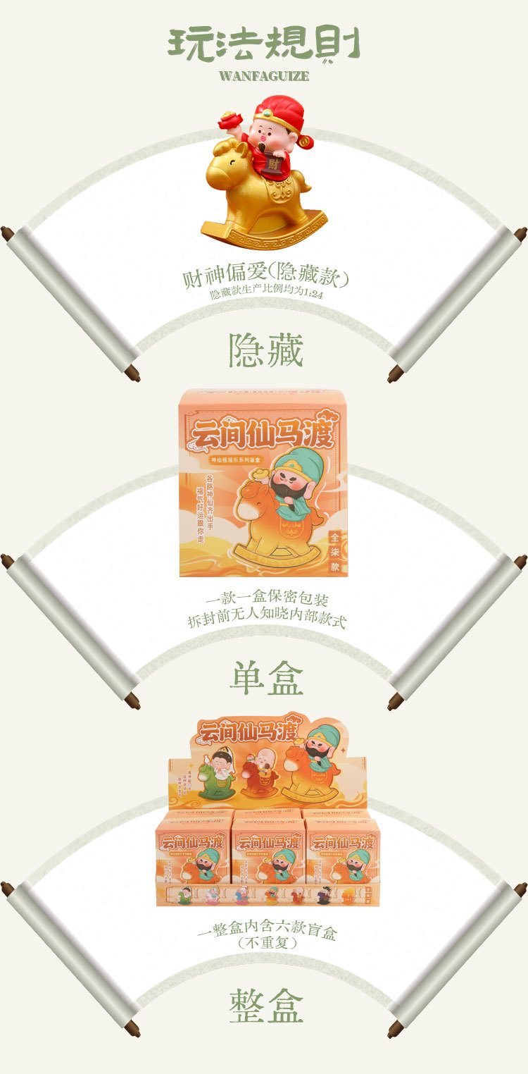 Yunjian Xianma Du Blind Box, trendy tabletop resin decorative figurines, toys, gifts, cute and fun decorative blind boxes pic 4
