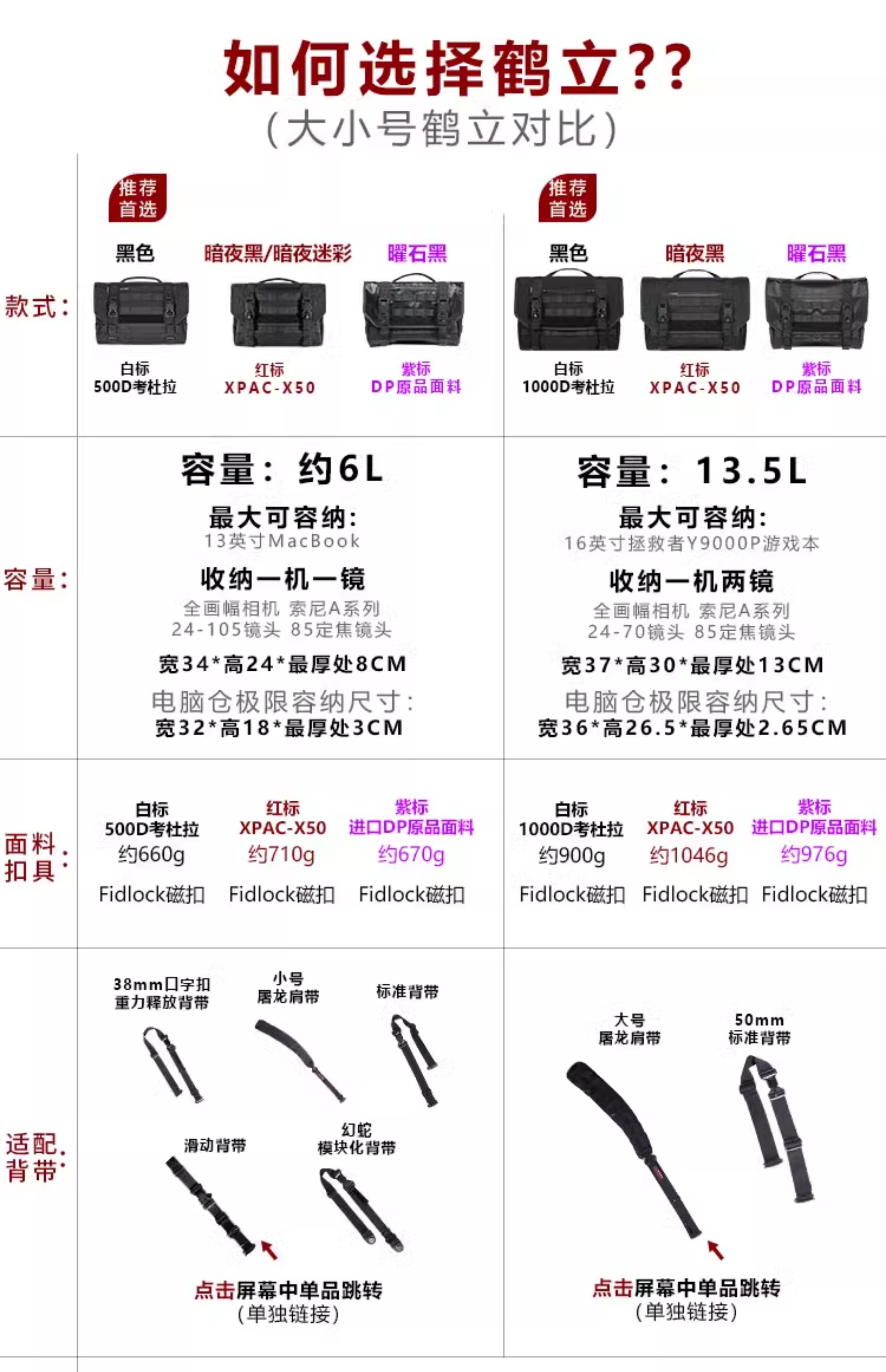 R2二代鹤立邮差包男战术机能斜挎包XPAC快速反应背包单肩跨包DGM-详情1