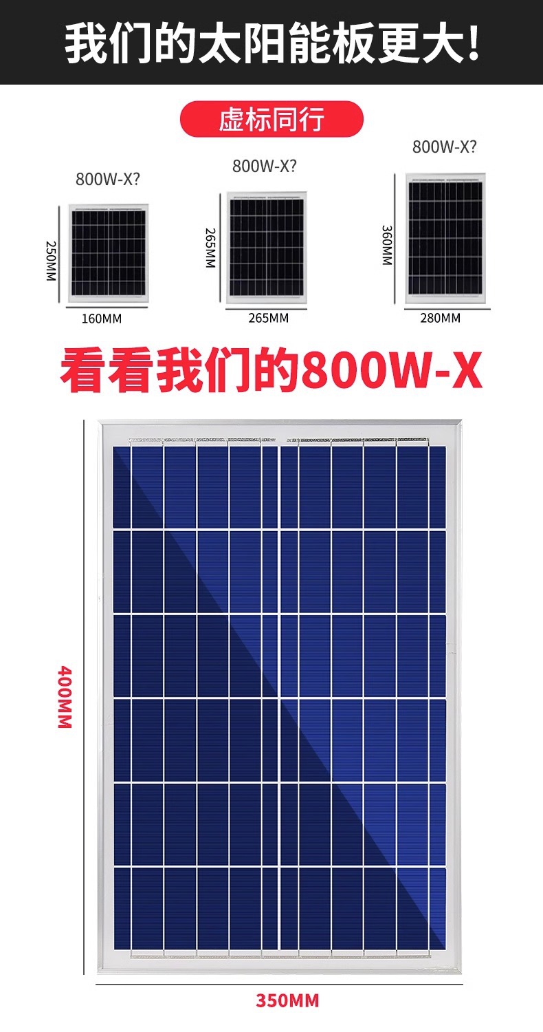 Solar outdoor garden lamps, ultra-bright hanging lamps, new rural lighting floodlights, high-power indoor and outdoor street lamps factory pic 11