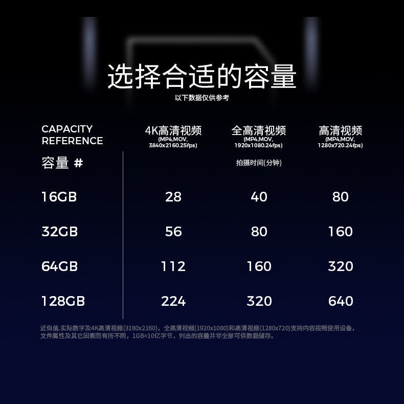 批发sd16g内存卡32g高速相机卡64g行车记录仪大卡80mb/s足量卡详情5