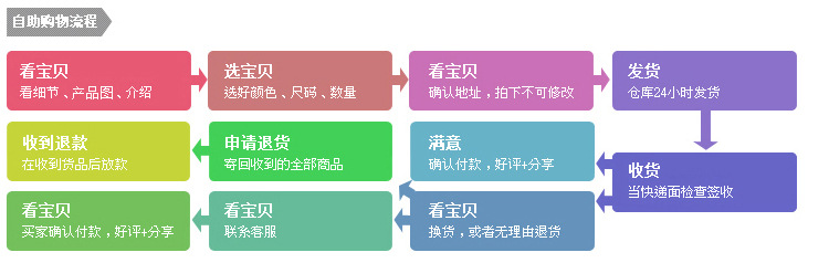 厂家直供不锈钢家用厨房炒锅无涂层不粘锅电磁炉燃气灶通用炒菜锅详情24