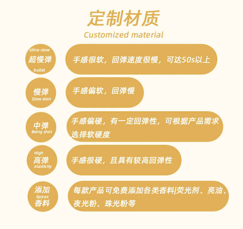 湿软慢回弹定制高回弹仿真糕点面包摆件来图定做发泡捏捏解压玩具pu玩具 好玩详情7
