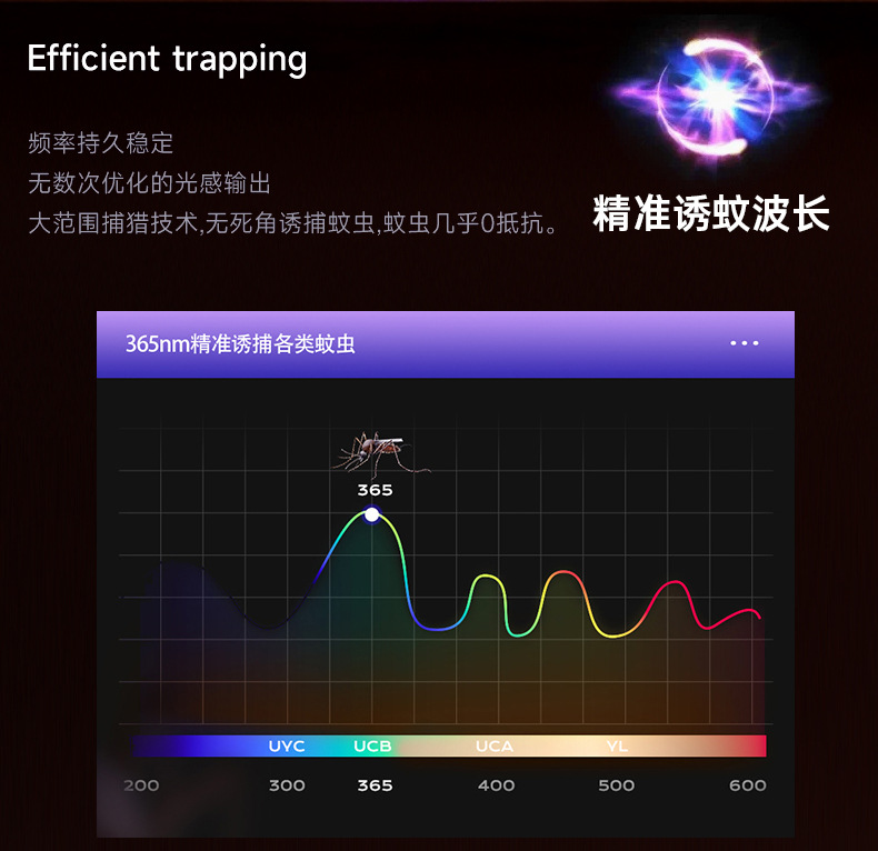 跨境usb电击灭蚊灯室内外电蚊拍灭蚊器驱蚊器充电捕蚊灯厂家批发详情19