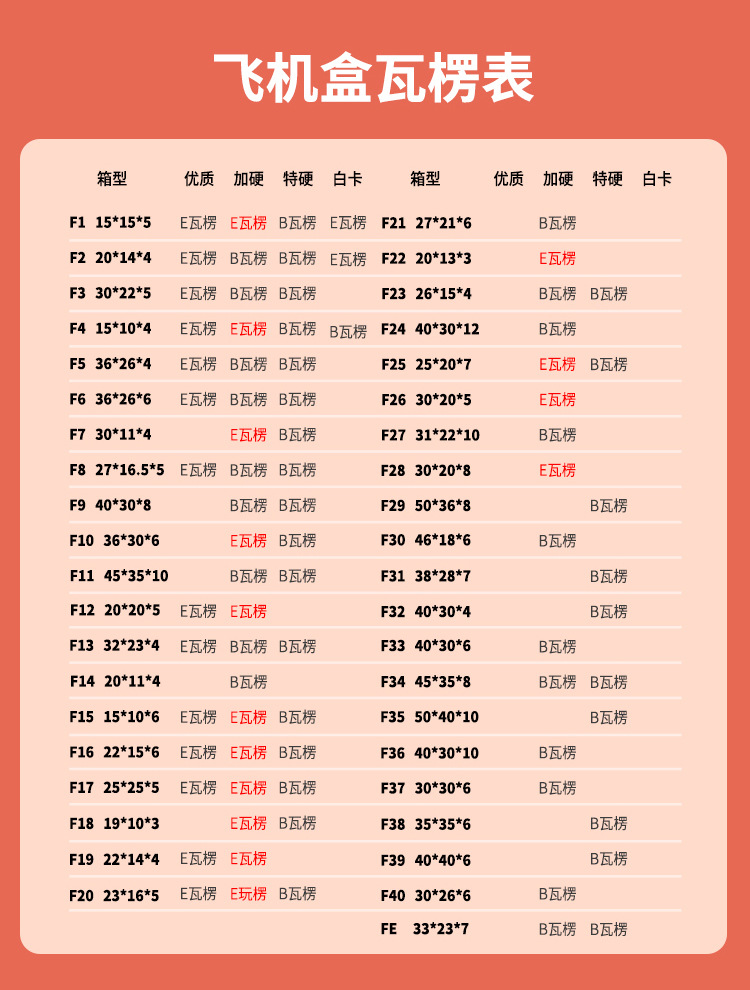 飞机盒批发服装首饰包装盒3C数码快递纸盒现货小批量加印logo现货详情12