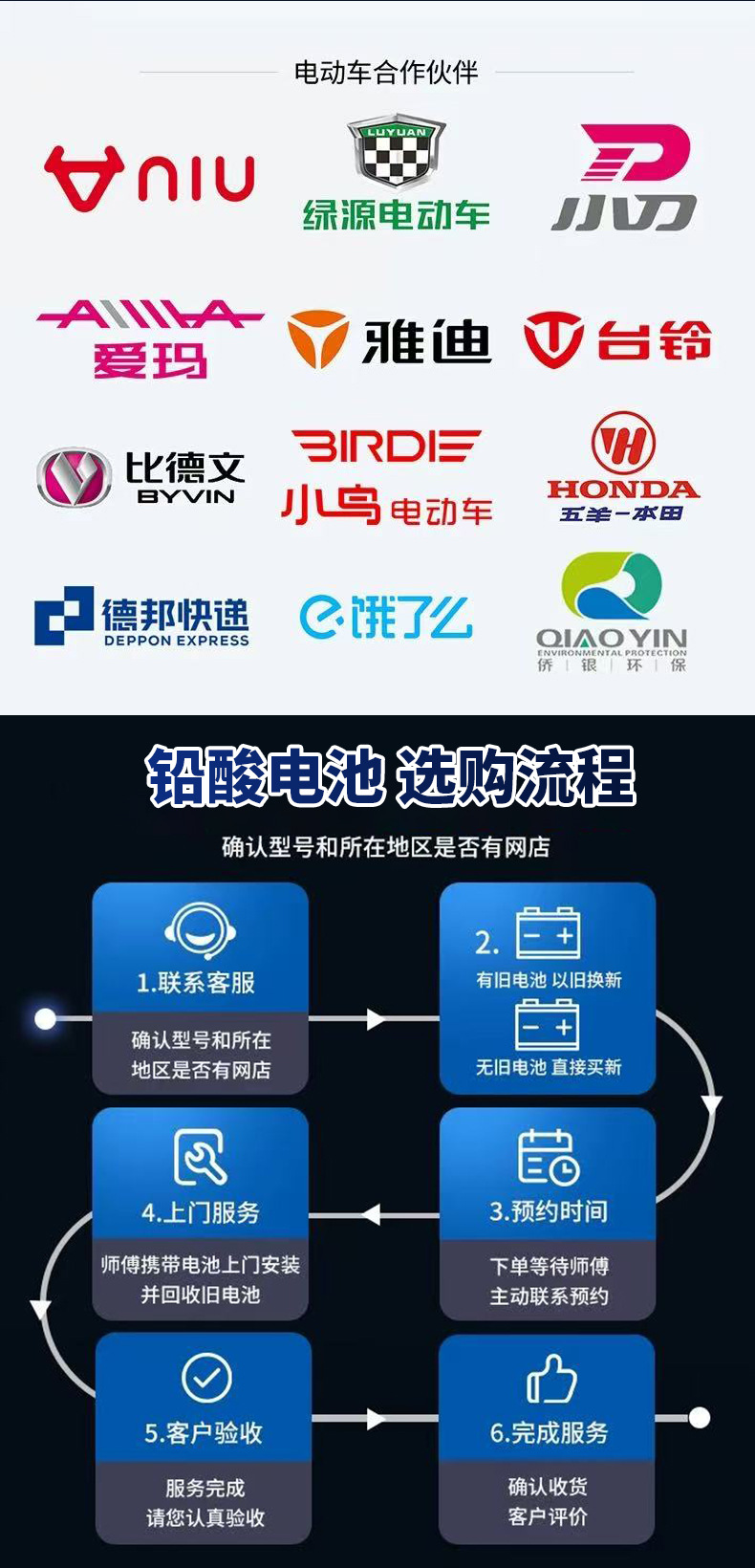 纳米碳纤电池 天能电池动车瓶 爱玛雅迪 48V12a20a32a60以旧换新详情11