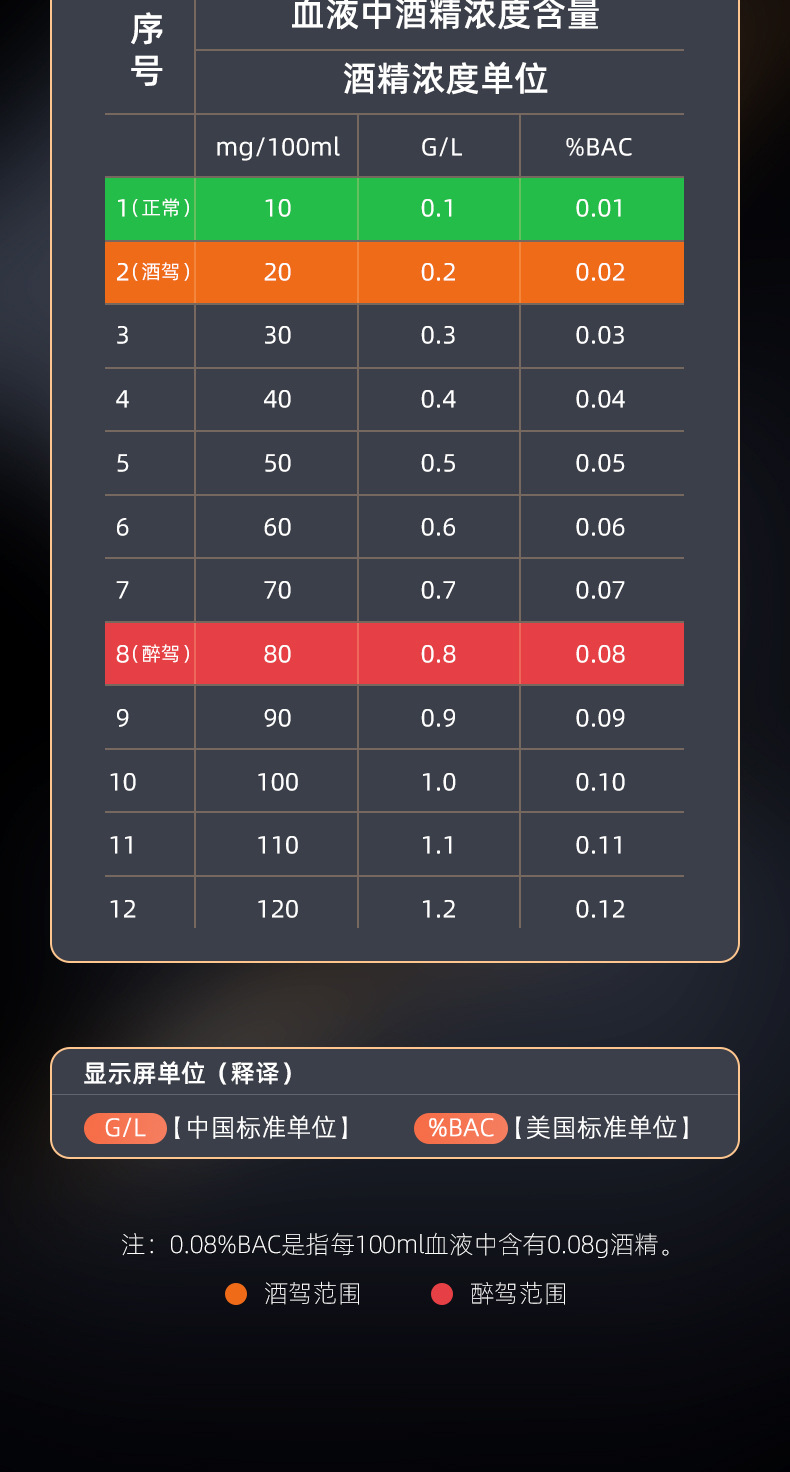 非接触吹气式酒精检测仪专用查测酒驾仪器高精度便携酒精测试仪详情21