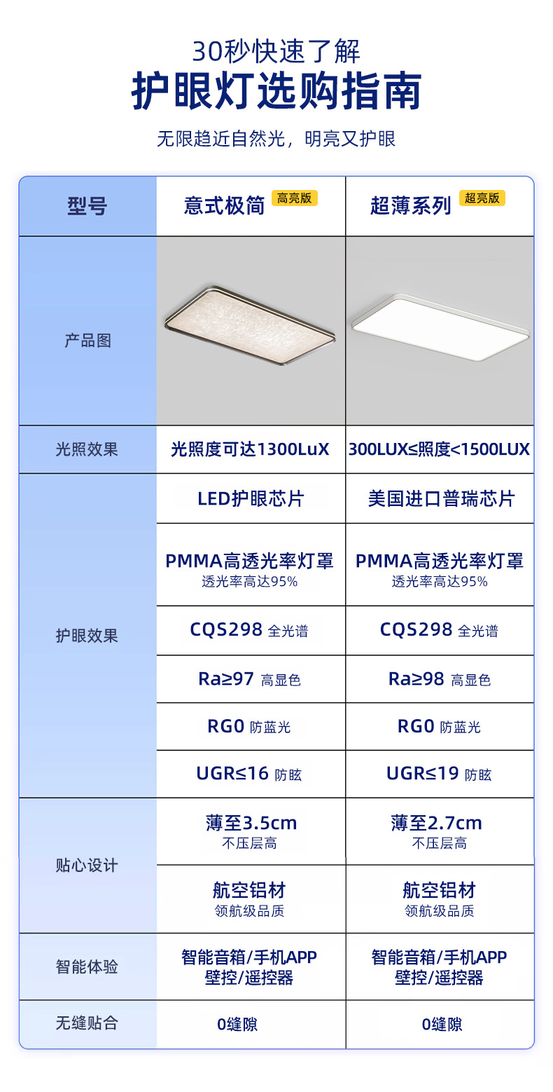 中山家装灯饰普瑞全光谱98简约护眼吸顶灯卧室灯具客厅灯大厅主灯详情9