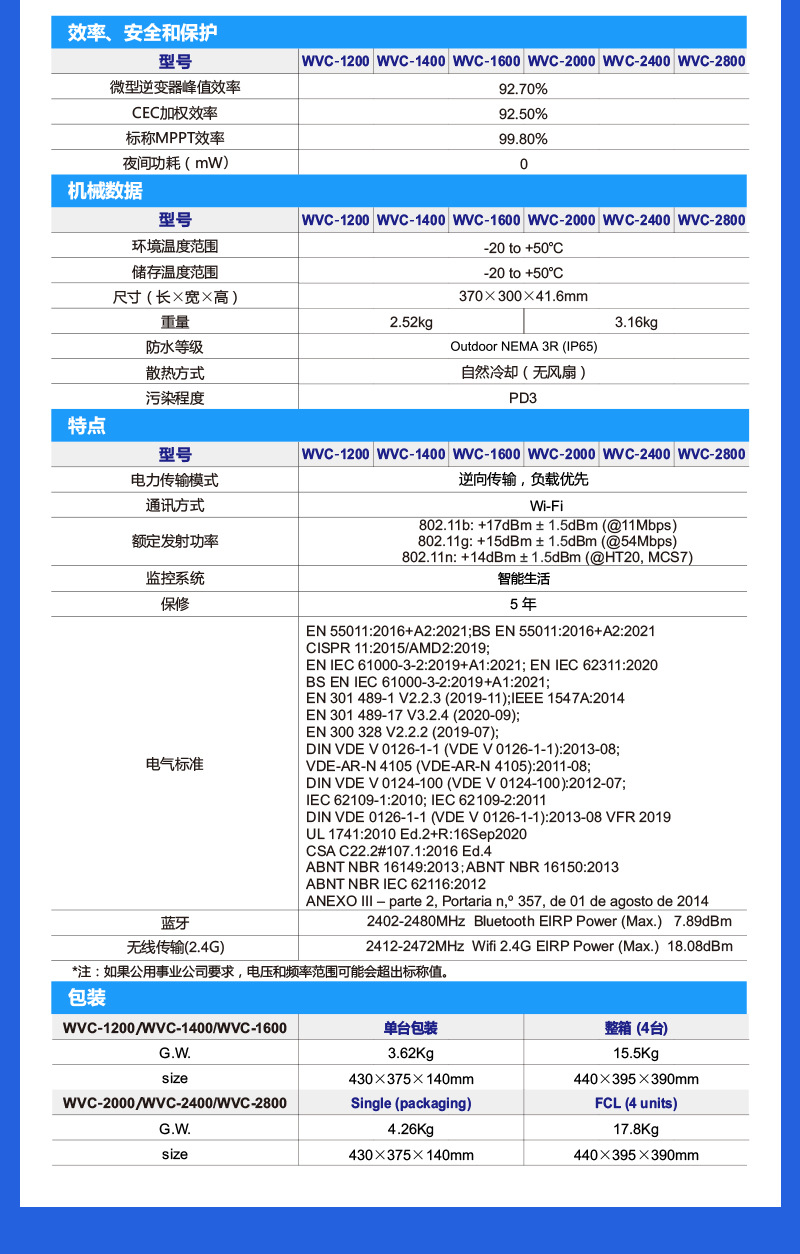 Solar photovoltaic waterproof single-phase and three-phase power generation system WiFi-connected pure sine wave micro grid-connected inverter pic 11