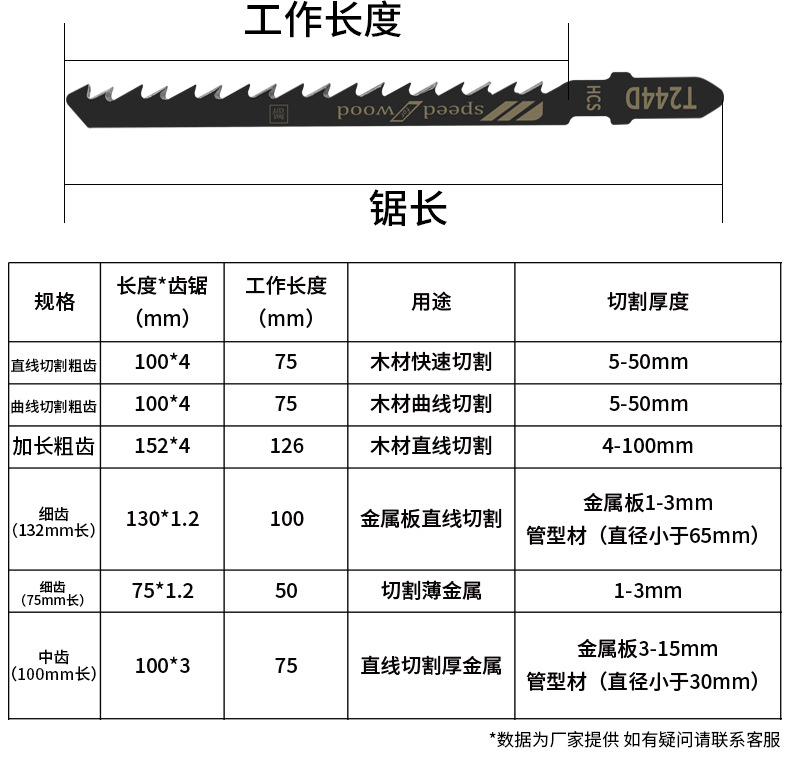 戴恩工具电动曲线锯锯条多功能木工塑料铝金属不锈钢铁切割锯条粗详情12
