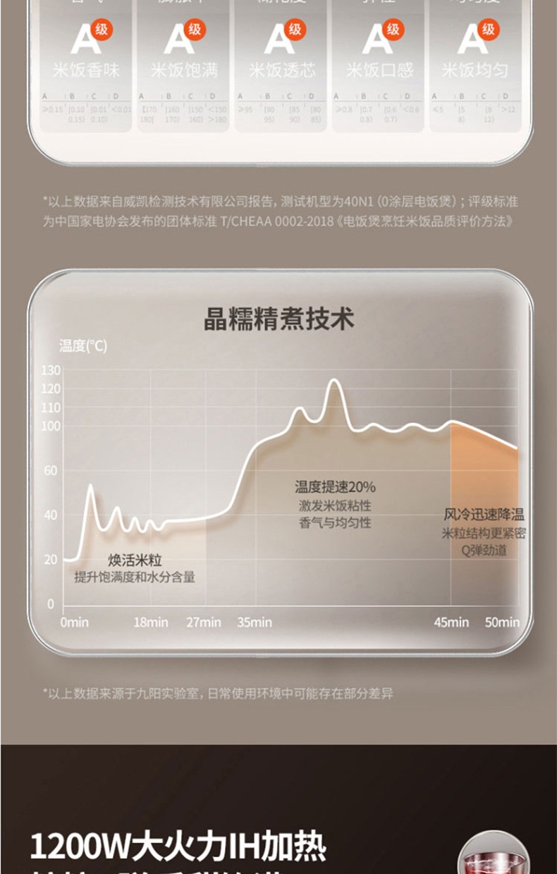 九阳电饭煲0涂不锈钢内胆IH加热智能家用电饭锅40N1一件起批集采详情10