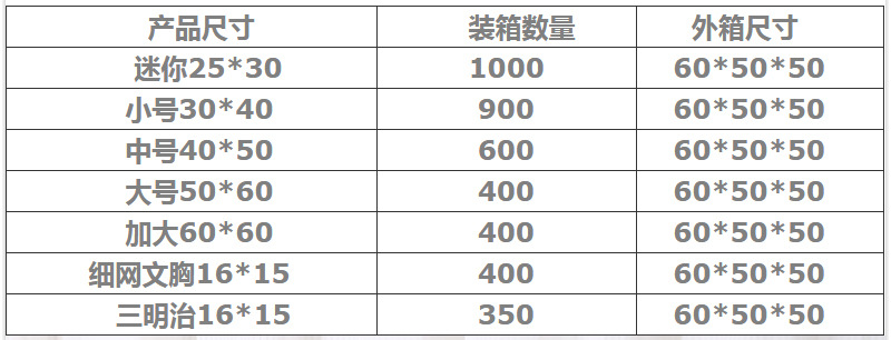 60g洗衣袋套装 机洗粗细网衣物洗护袋内衣文胸清洗护袋洗衣袋批发详情3