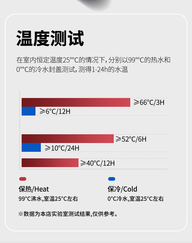 不锈钢保温杯大容量高颜值316便携带吸管双饮提手保温杯定 制logo详情11