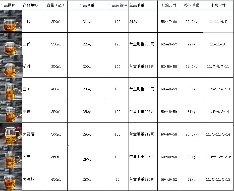 Factory wholesale household glass cups, heat-resistant flower tea cups, three-piece sets, office tea brewing belts, handles, filter cups, LOGO pic 4