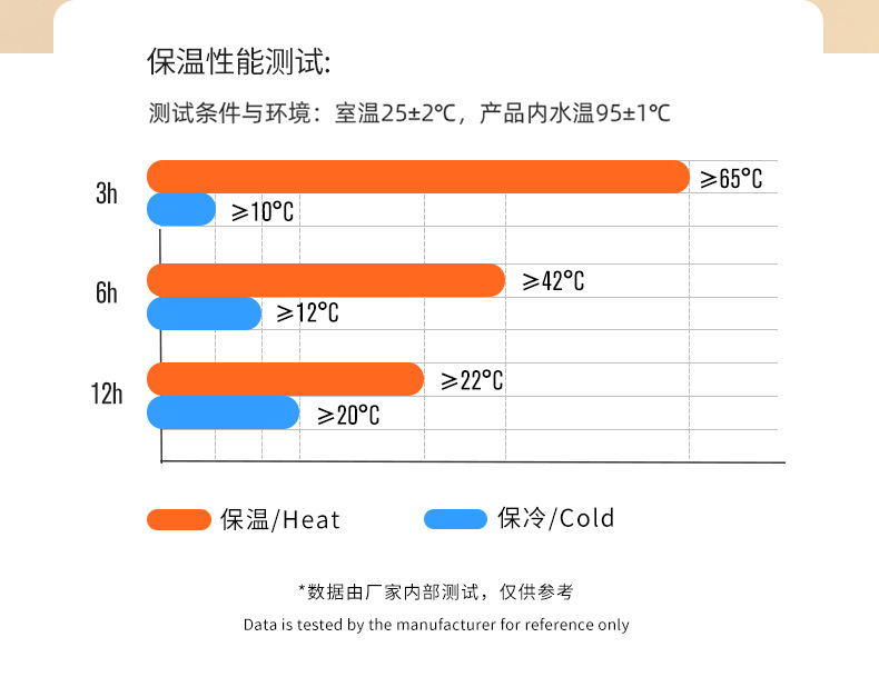 316不锈钢焖茶壶智能显温焖烧杯白茶焖泡壶保温水壶办公家用必备详情24