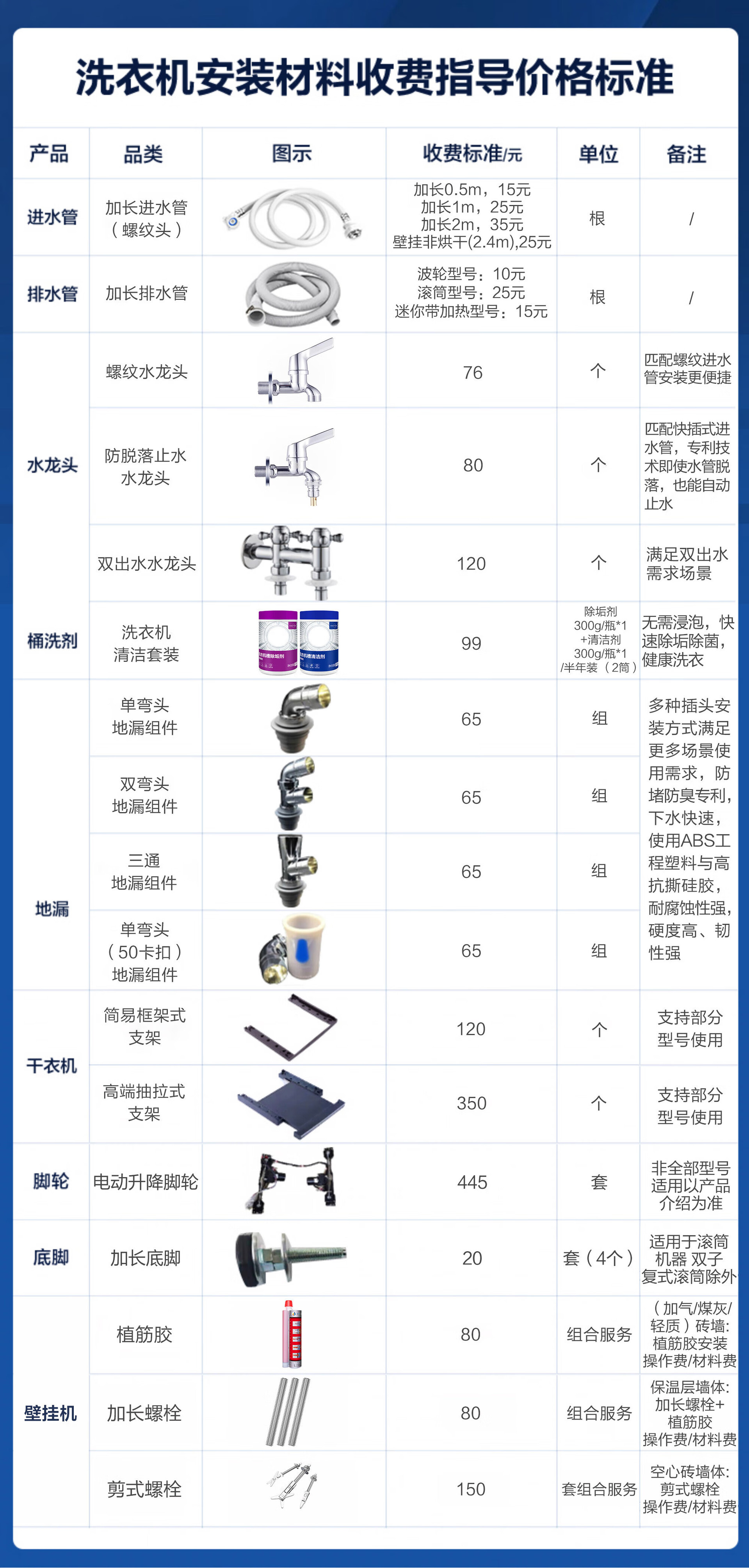 海尓波轮洗衣机全自动家用12公斤大容量新款直驱变频一级洗衣机详情30