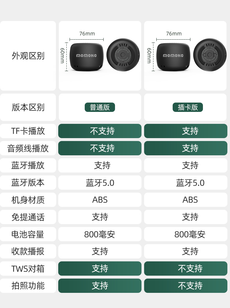 简约专利语音播播报音响时尚经典户外挂绳便携插卡迷你蓝牙小音箱详情22