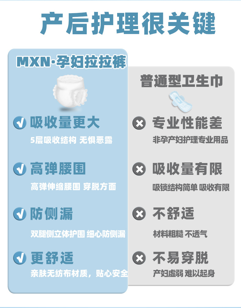 医用成人拉拉裤尿不湿孕妇老人加大码拉拉裤XL-XXL尿布片纸尿裤详情8