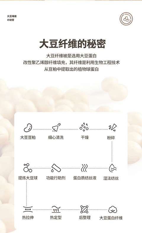 母婴级a类51%原棉大豆纤维被夏被学生无染被春秋被芯空调被冬被子详情6