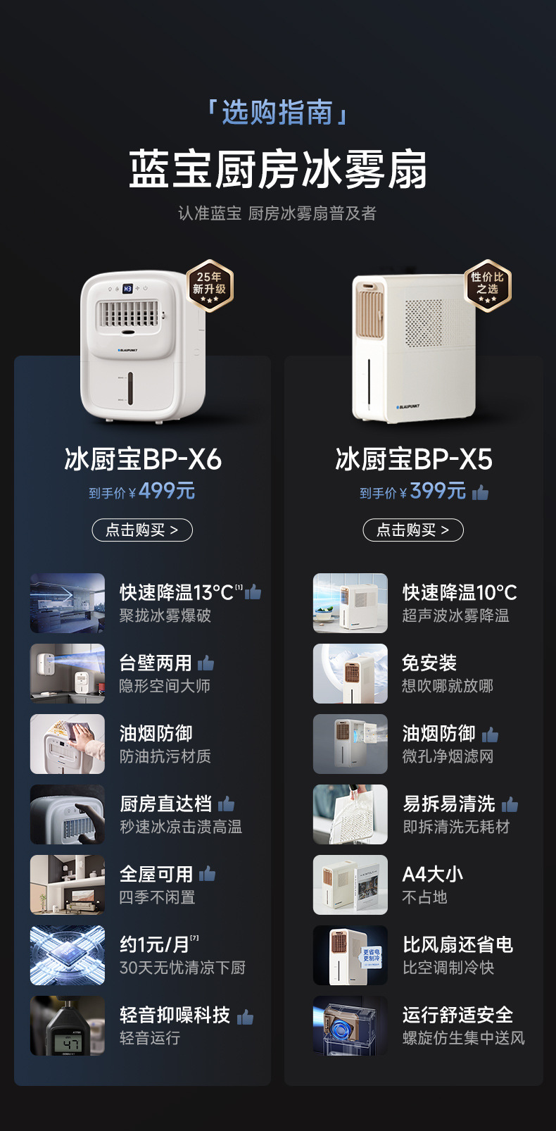 德国蓝宝BP-X6厨房冰雾扇电风扇小空调冷风机家用防油烟制冷壁挂详情1