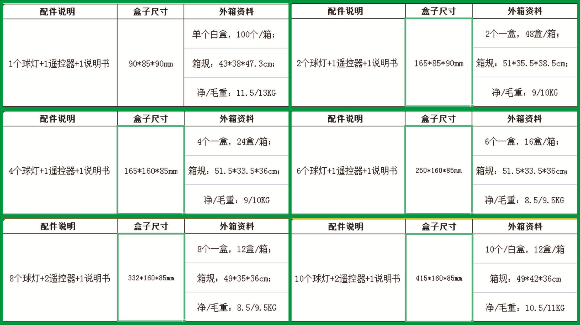 跨境爆品漂浮LED圆形小夜灯泳池玩具防水发光氛围灯遥控七彩球灯详情10