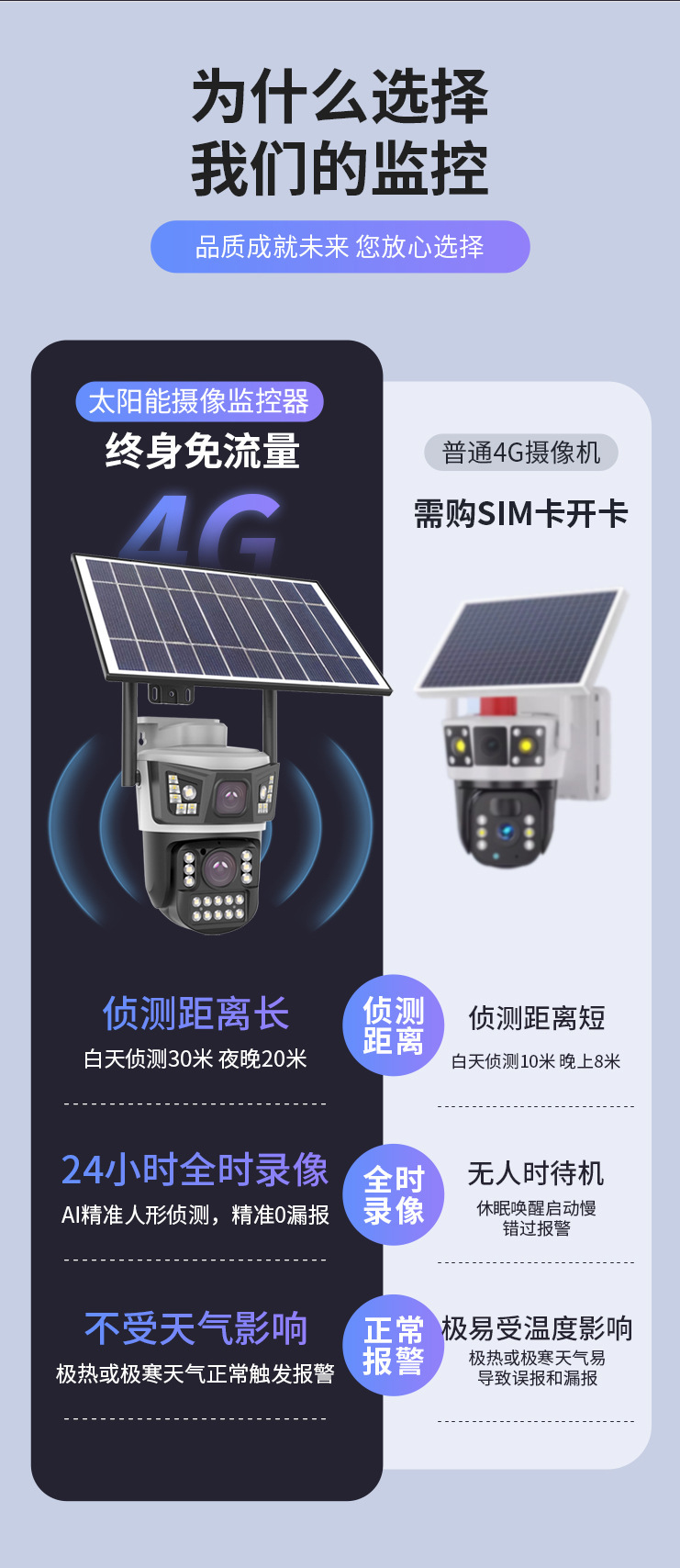 AOV低功耗太阳能摄像头监控器无电无网终身免流量高清夜视防水详情6