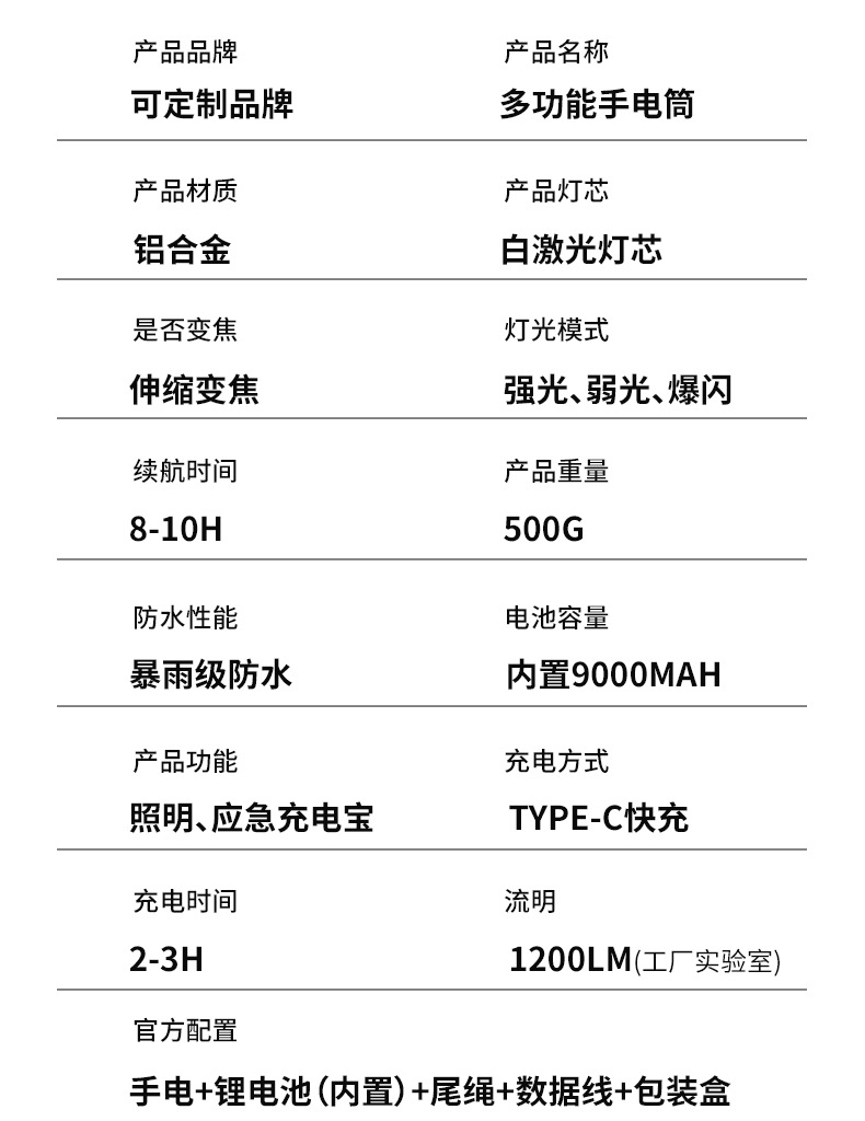 跨境新款强光铝合金手电筒充电便携长续航防水超亮变焦数显探照灯照明灯具专用LED防爆详情9