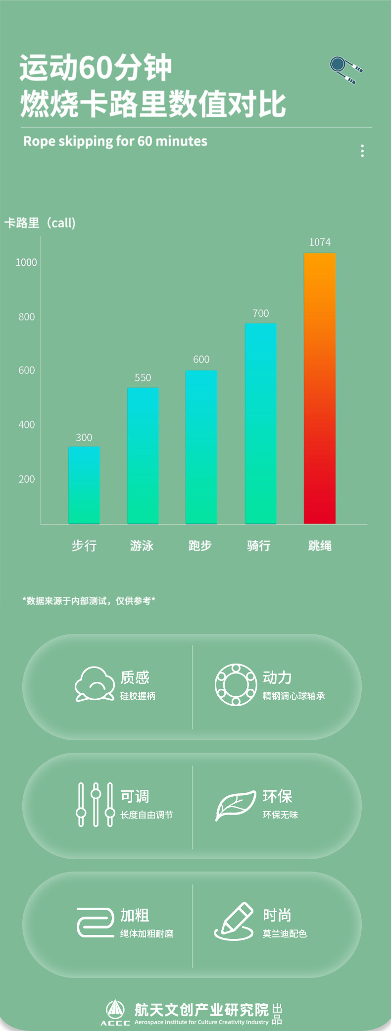 TOPVIP运动力轴承跳绳TV312001 312002 312003详情3