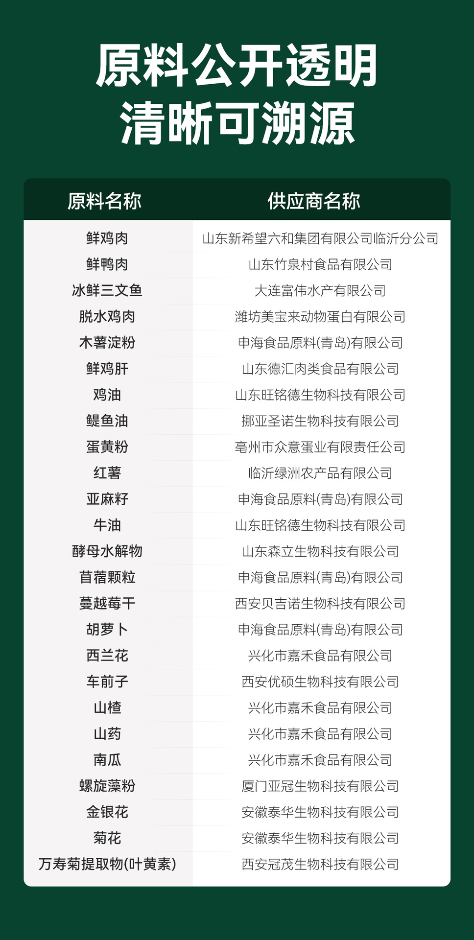 大小型犬无忧试吃狗舍专用6种蛋白全价鲜肉狗粮厂家批发1.5kg10kg详情20