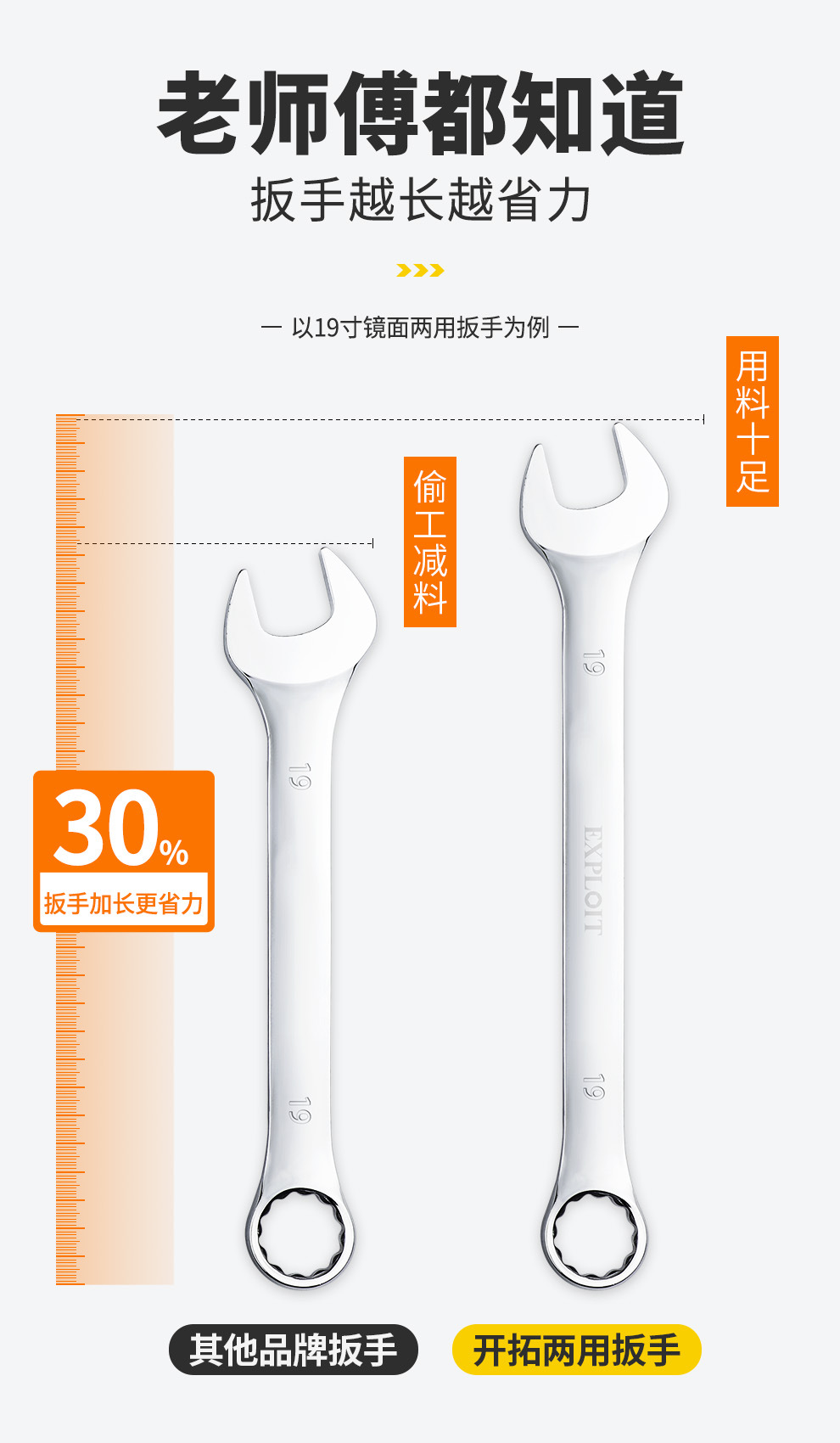 开拓两用扳手开口扳手梅花扳手梅开扳手汽修工具6-27mm扳手工具详情3