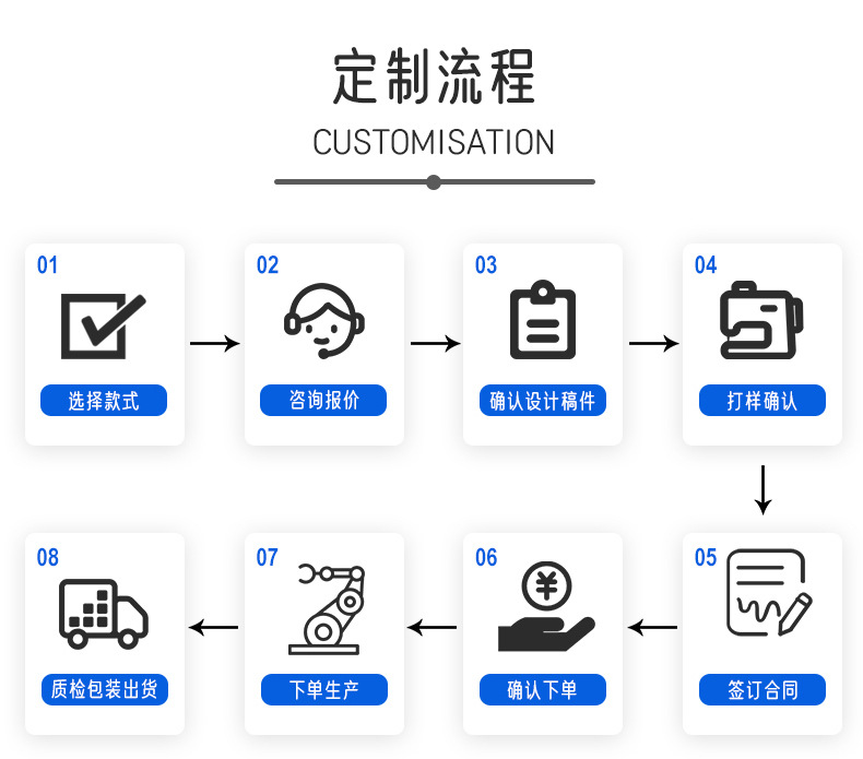 跨境轮胎硅胶杯垫防滑隔热圆形餐垫环保材质简约定制源头工厂餐具详情24