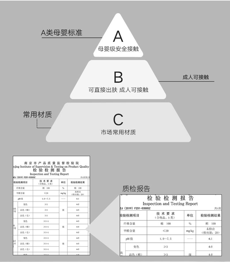 婴儿口水巾夏季防水纯棉新生儿U型围嘴四季薄防吐奶吸水宝宝围兜详情13