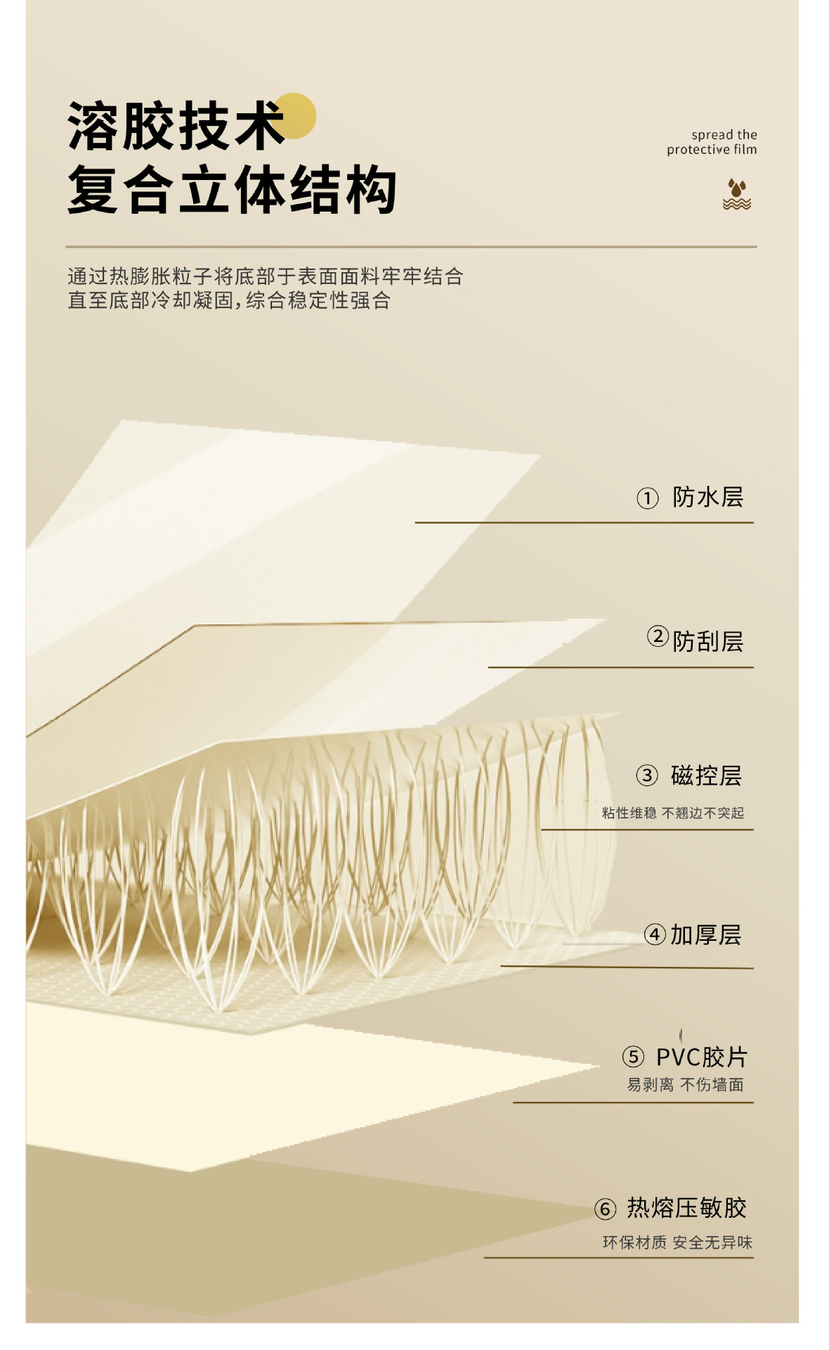 墙面静电墙贴乳胶漆墙面保护膜无胶静电墙纸厨房防水防油防污贴纸详情16